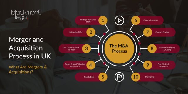 M&A Process