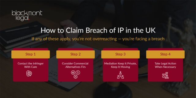 Claim Breach of IP