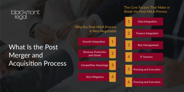 Post Medger and Acquisition process