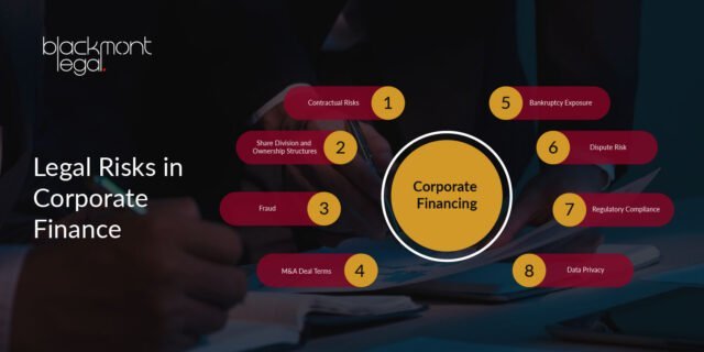 All legal risks in Corporate financing