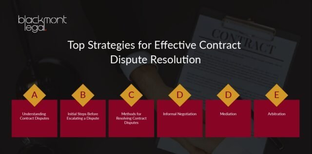 effective contract dispute resolution strategies