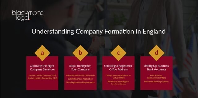 Company Formation Steps in England